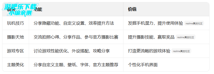 realme�����ٷ���