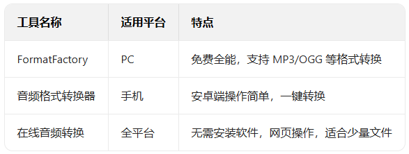 ����ģ����2���°�����(Car Simulator 2)