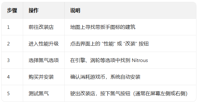 ����ģ����2���°�����(Car Simulator 2)