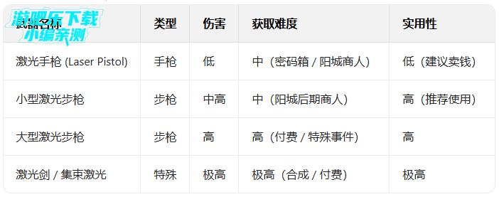 ���н�ʬ2�ƽ���������޽��(The Walking Zombie 2)