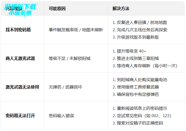 ���н�ʬ2�ƽ���������޽��(The Walking Zombie 2)