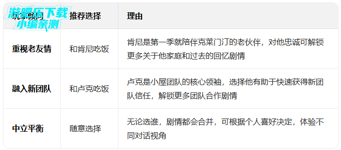 ��ʬ����2�����������ƽ��(���ò˵�)(The Walking Zombie 2)