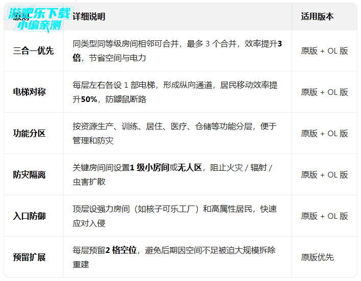 ������������ʷ��������°�(Fallout Shelter)