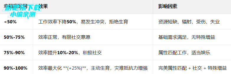 ����������ƽ�������ڹ����°�(Fallout Shelter)