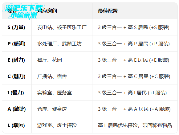 ����������ƽ�������ڹ����°�(Fallout Shelter)