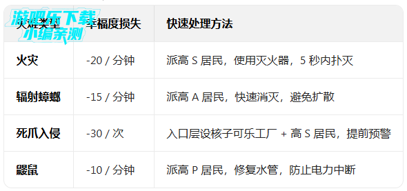 ����������ƽ�������ڹ����°�(Fallout Shelter)