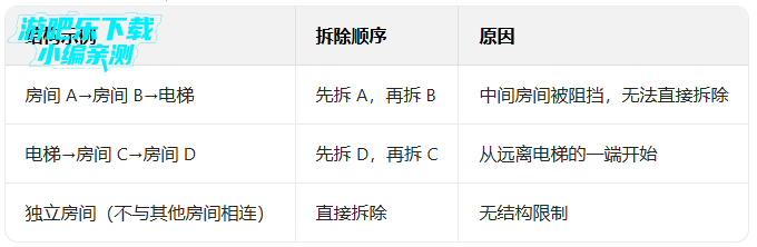 ����������ƽ�������ڹ����°�(Fallout Shelter)