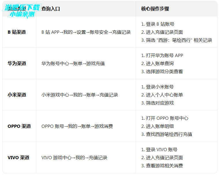 西游笔绘西行官方正版 西游笔绘西行官方正版