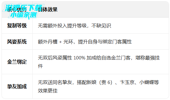 叫我大掌柜应用宝版本 叫我大掌柜应用宝版本