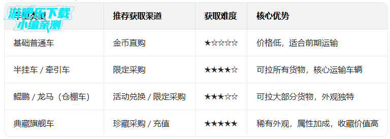 卡车人生官方正版下载 卡车人生官方正版下载