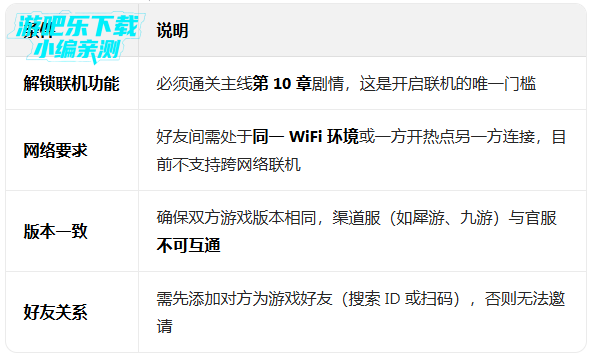 弹壳特攻队最新版本下载安装 弹壳特攻队最新版本下载安装
