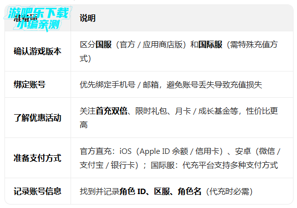 ����Ů��ٷ�����������°汾2026��(Idle Angels)