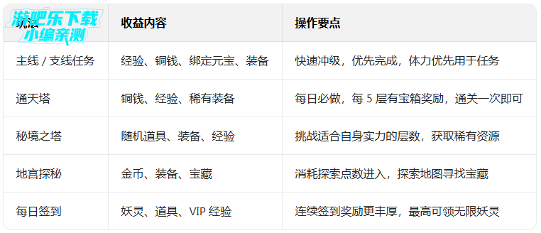 波克新仙魔九界赚钱版 波克新仙魔九界赚钱版