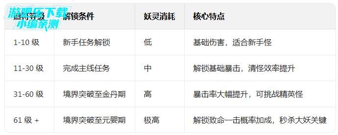 ����ħ�Ž粨�˲���