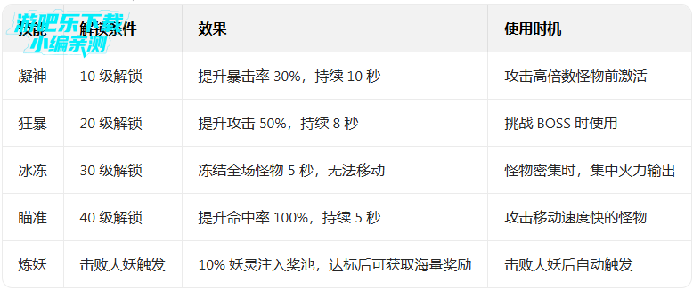 ����ħ�Ž粨�˲���