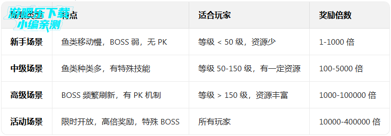 ����ħ�Ž粨�˲���