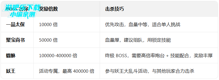 ����ħ�Ž粨�˲���