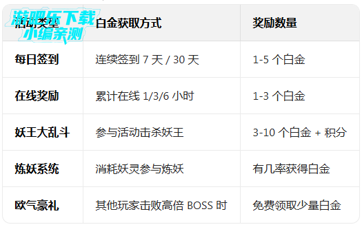 新仙魔九界波克城市官方正版下载 新仙魔九界波克城市官方正版下载