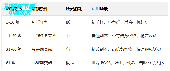新仙魔九界波克城市官方正版下载 新仙魔九界波克城市官方正版下载