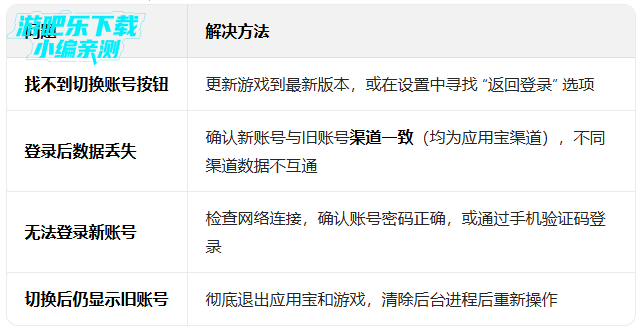 ����ħ�Ž�Ӧ�ñ��汾����