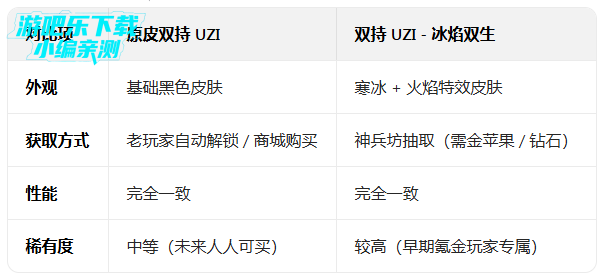 迷你枪战精英官方正版 迷你枪战精英官方正版