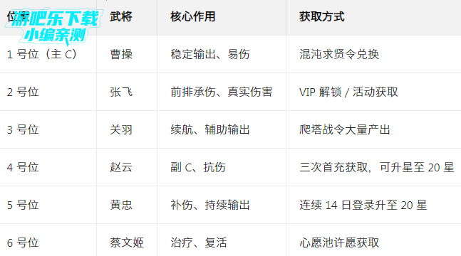 ������־���°�����