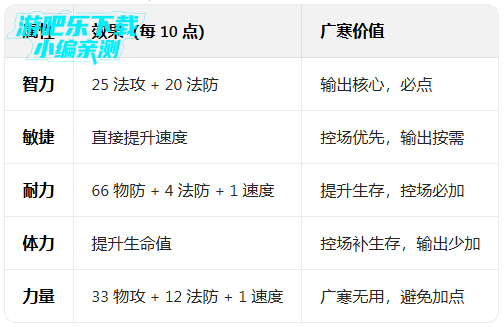 ��������ٷ�����