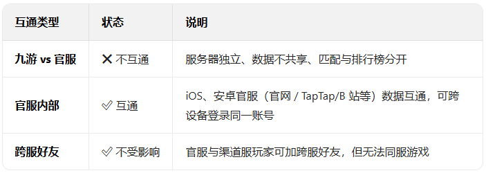 长安幻想九游渠道服 长安幻想九游渠道服