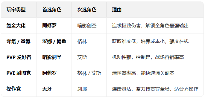 ���������3�������°汾����