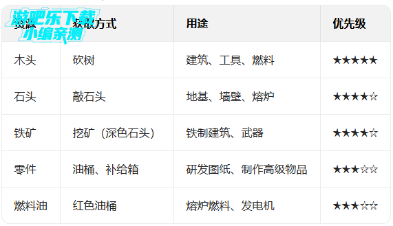 王牌战争文明重启最新版本下载 王牌战争文明重启最新版本下载