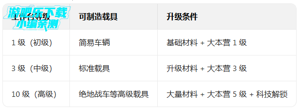 王牌战争文明重启最新版本下载 王牌战争文明重启最新版本下载