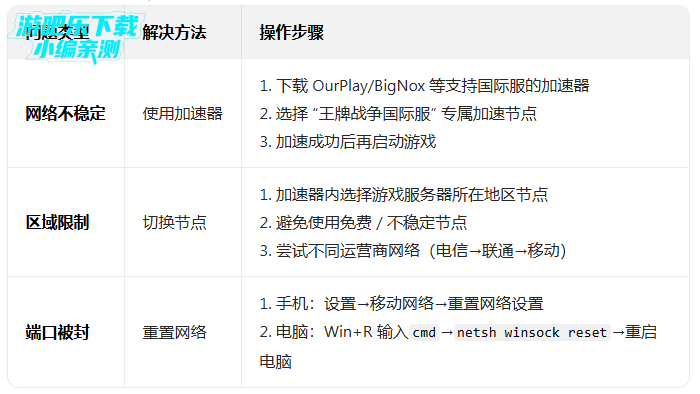 ����ս�������������ʷ����°汾(Last Island of Survival: Unknown 15 Days)