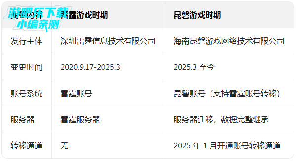 ħԨ֮�������汾