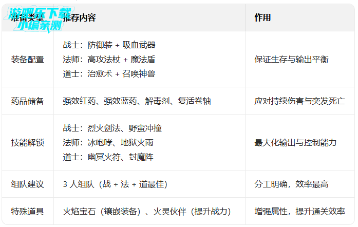 �һ����ߴ���������Ϸ����