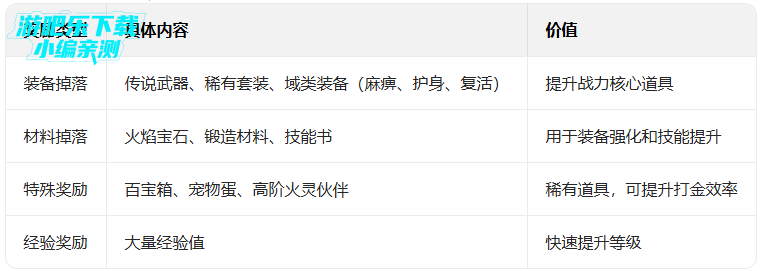 �һ����ߴ���������Ϸ����