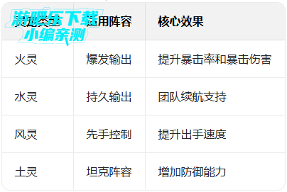 ��Ӣ�����ι�������