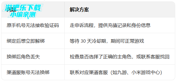 Ұ���˴���ս2���عٷ���