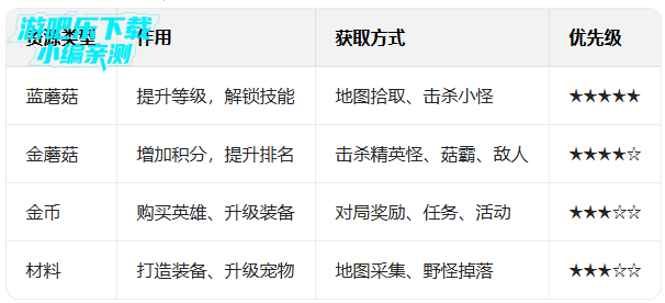 Ұ���˴���ս2���عٷ���