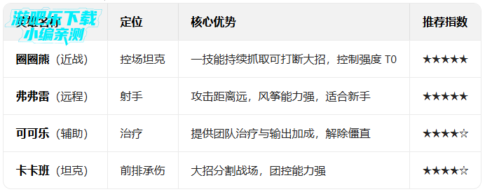 Ұ���˴���ս2���عٷ���