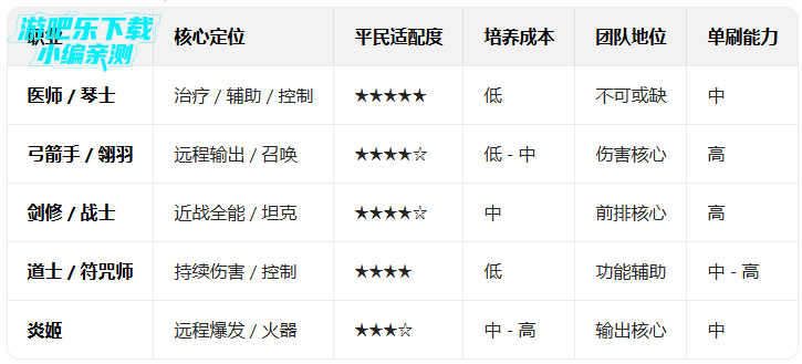 仙魔战场0.05送名将关羽 仙魔战场0.05送名将关羽