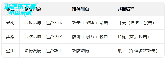 顽石英雄复古三职业送648充 顽石英雄复古三职业送648充