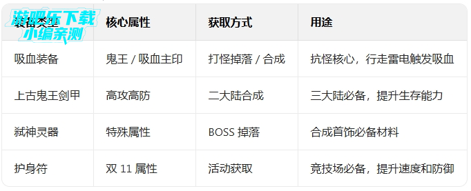 顽石英雄复古三职业送648充 顽石英雄复古三职业送648充