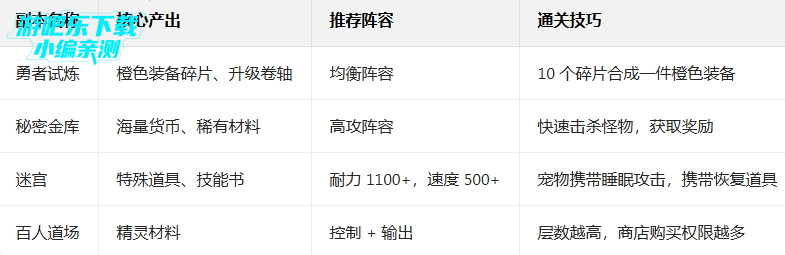 顽石英雄复古三职业送648充 顽石英雄复古三职业送648充