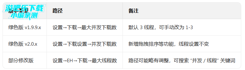 ehviewer绿色版2026年最新版本 ehviewer绿色版2026年最新版本