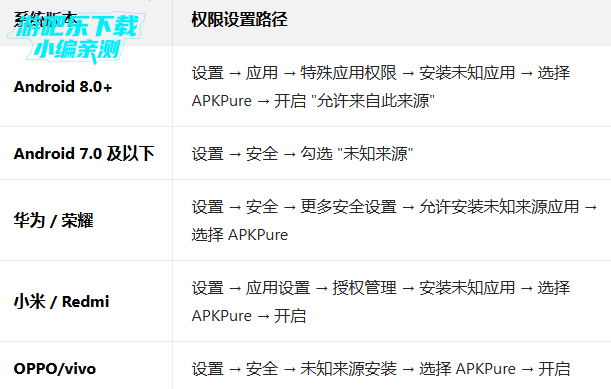 apkpurenet最新版本 apkpurenet最新版本