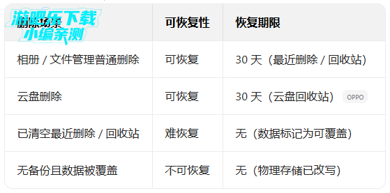 oppo��Ƶ����2026���°�