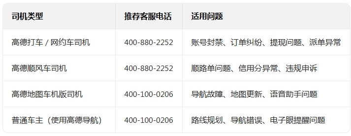 �ߵ³���˾��app����ƽ̨��װ����