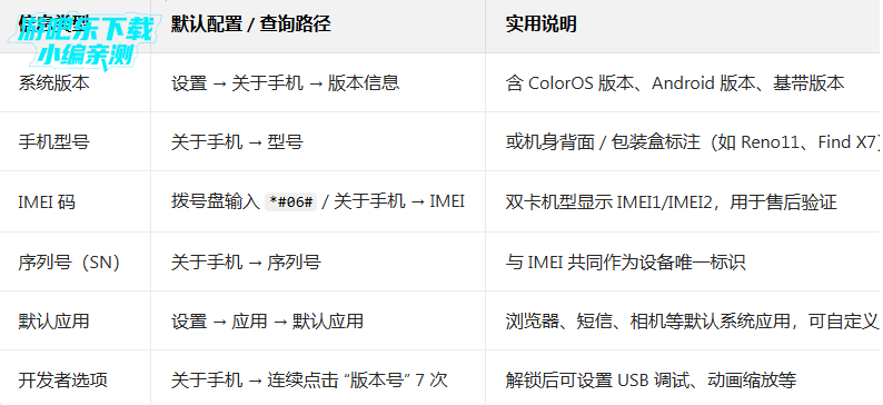 oppo������Ϣ������ٷ���װ��