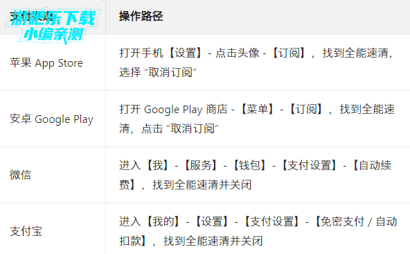 全能速清app官方版 全能速清app官方版