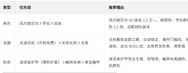 弓箭传说2最新版本下载 弓箭传说2最新版本下载